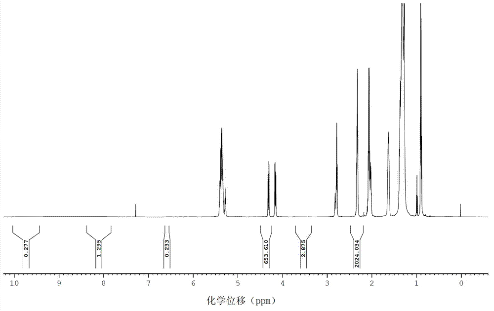 Method for judging illegal cooking oil by relative contents of characteristic compounds