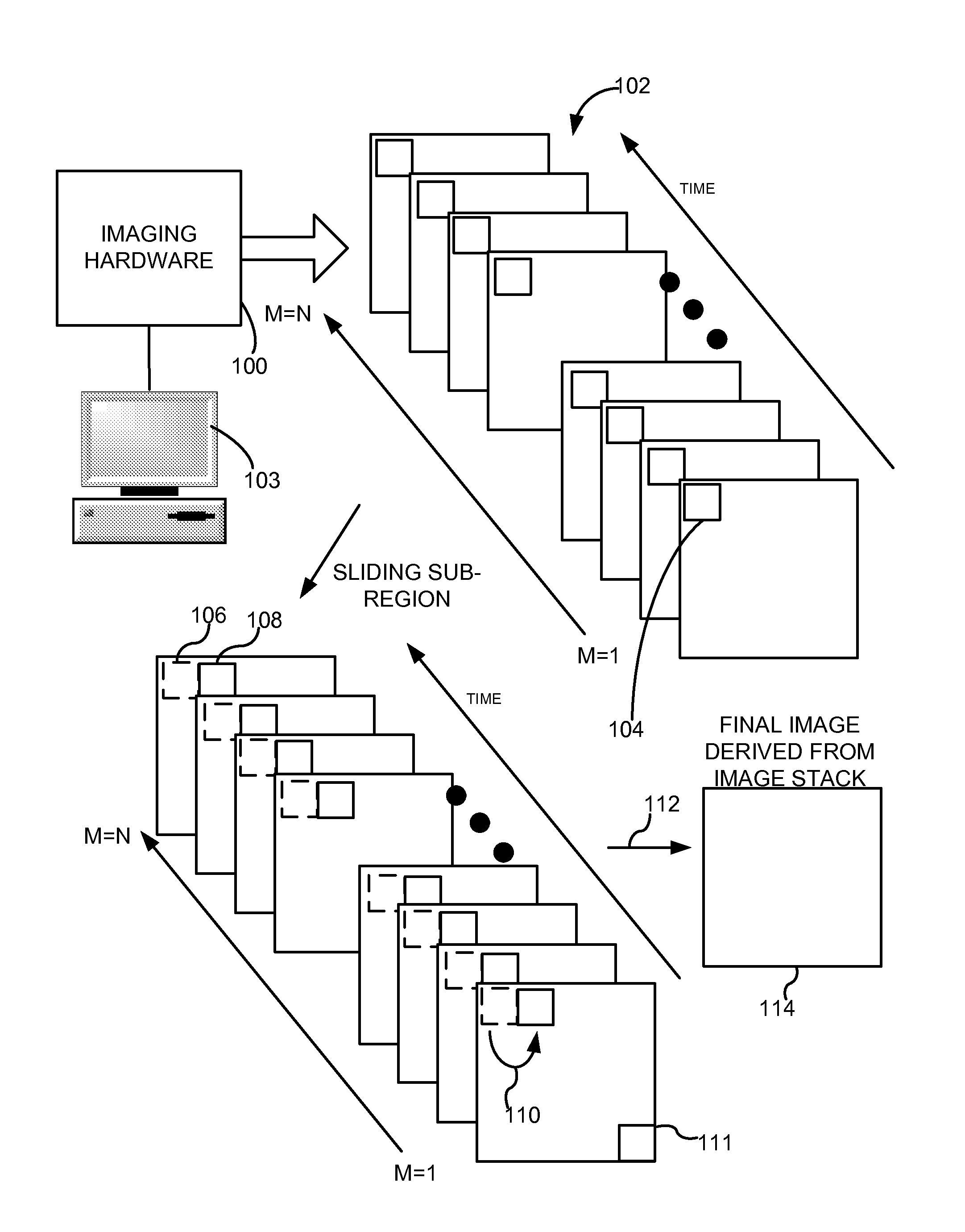 Signal to-noise enhancement in imaging applications using a time-series of images