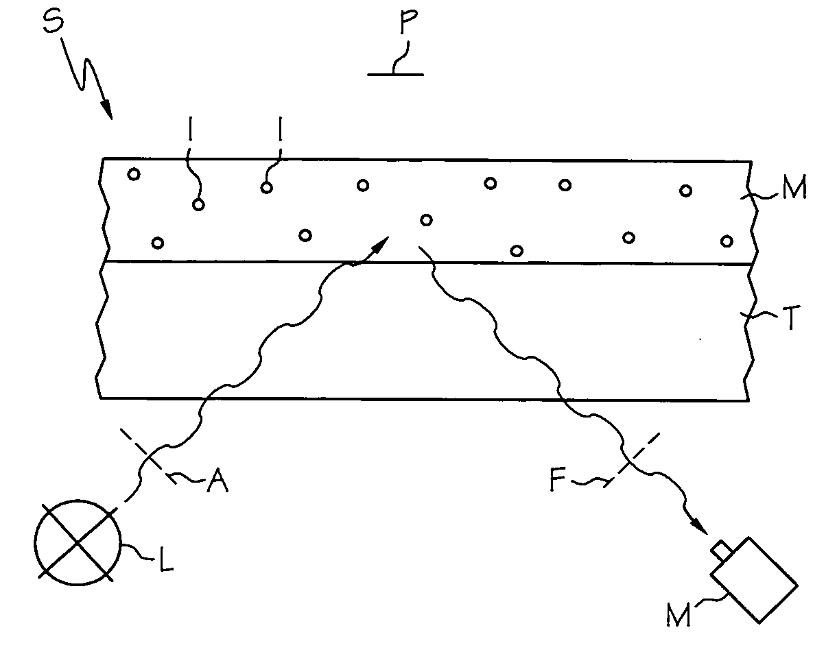 Luminescent indicator dye and optical sensor