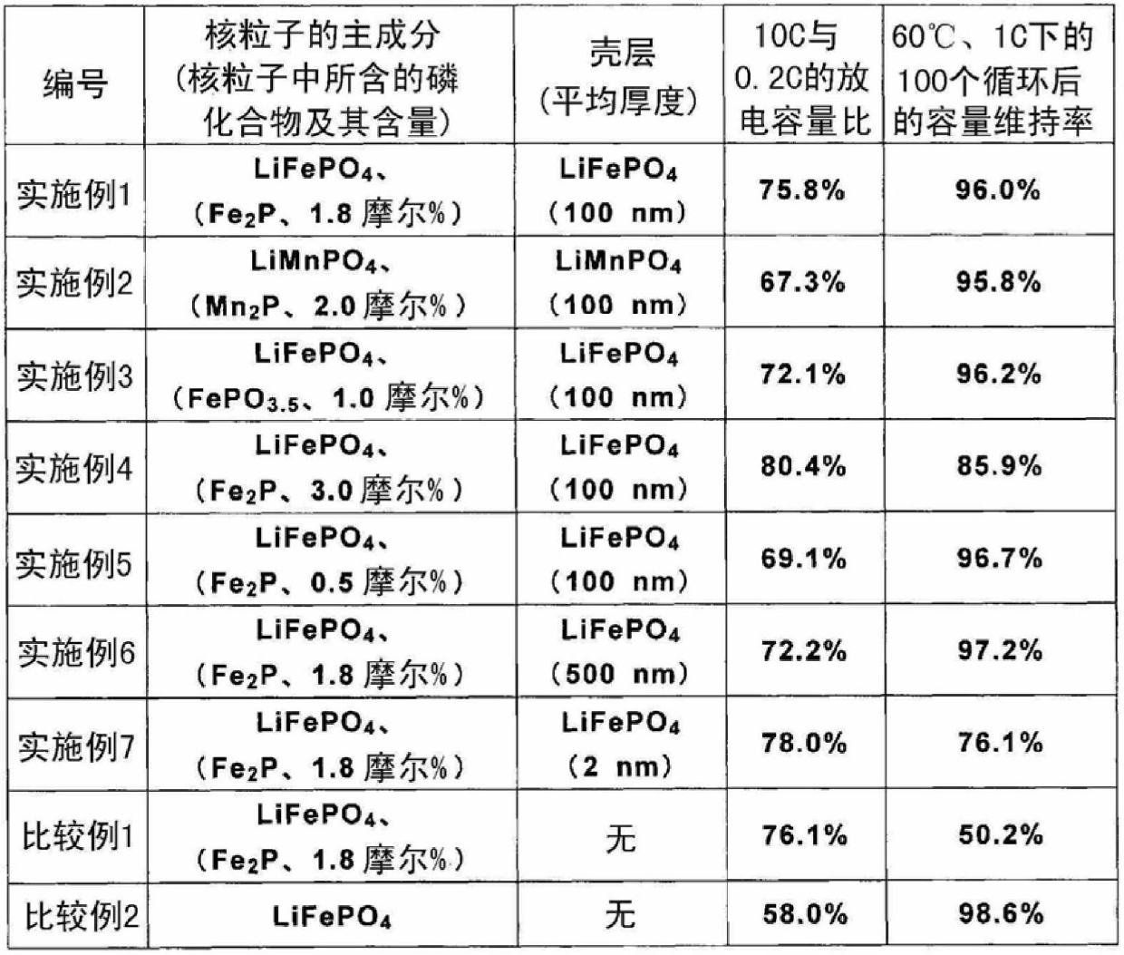 Positive electrode active material particles for lithium ion secondary battery, positive electrode using said positive electrode active material particles, and lithium ion secondary battery