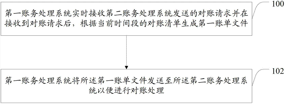 Reconciliation method and system for electronic commerce system