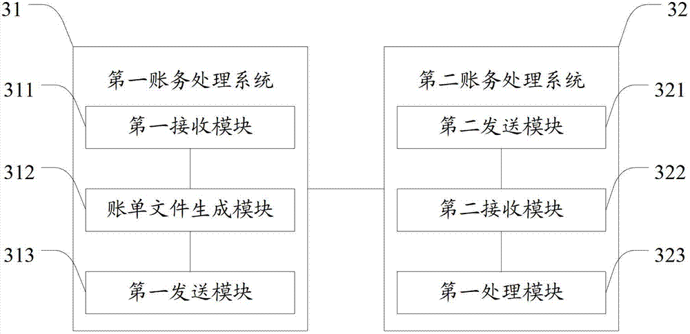 Reconciliation method and system for electronic commerce system