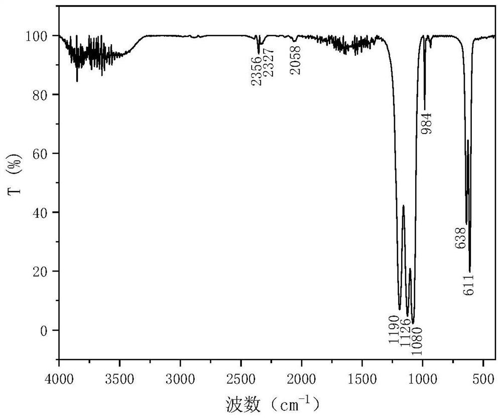 Modified barium sulfate weighting agent for ultrahigh-temperature water-based drilling fluid, preparation method thereof and ultrahigh-temperature water-based drilling fluid