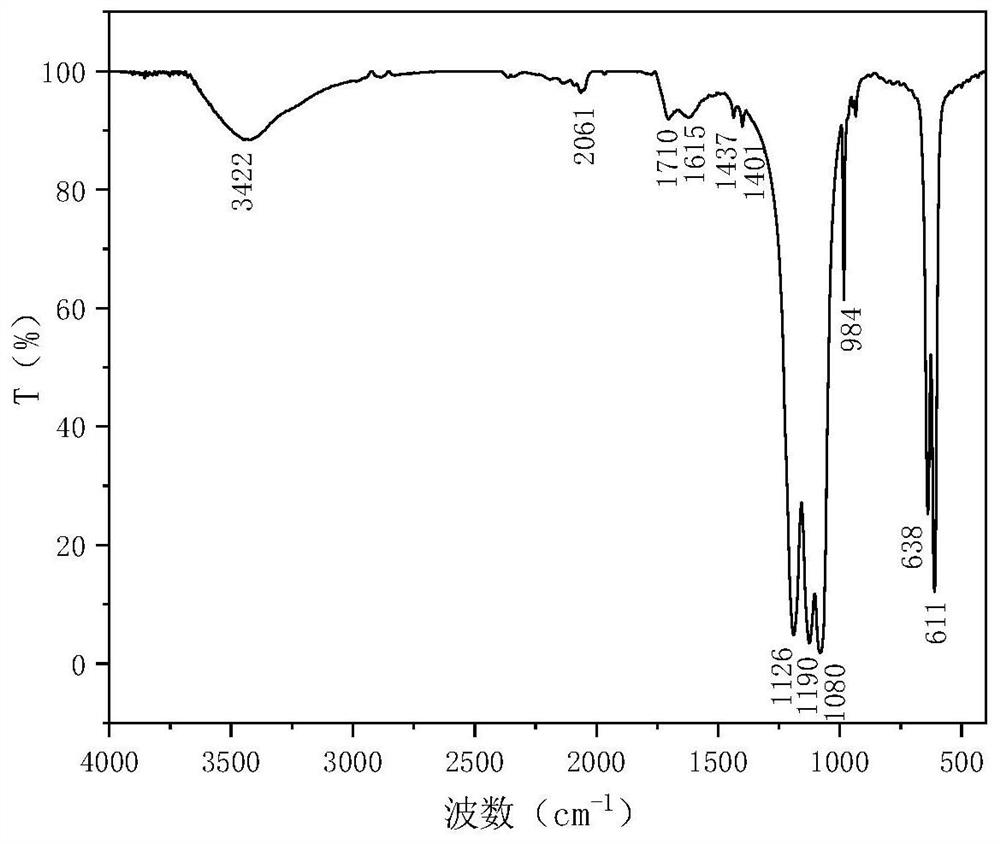 Modified barium sulfate weighting agent for ultrahigh-temperature water-based drilling fluid, preparation method thereof and ultrahigh-temperature water-based drilling fluid