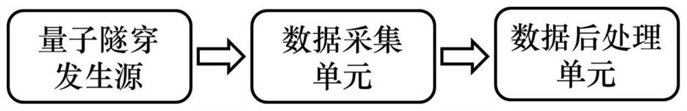 A Generating Method of True Random Number Sequence Based on Quantum Tunneling Effect