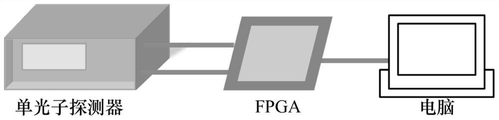 A Generating Method of True Random Number Sequence Based on Quantum Tunneling Effect