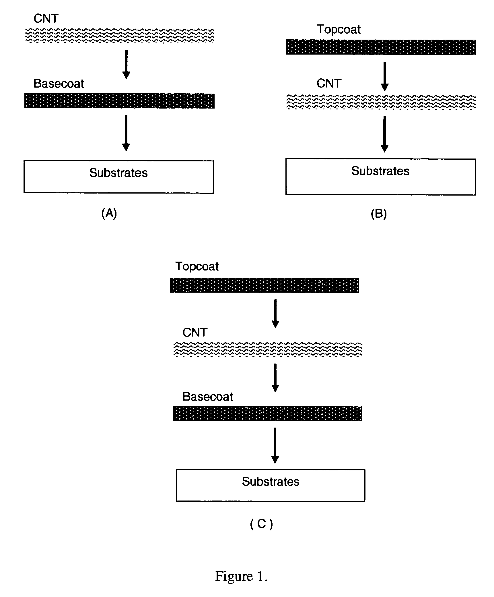 Method of forming fluoropolymer binders for carbon nanotube-based transparent conductive coatings