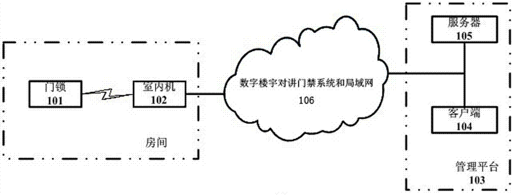 Networking management system and management method for wireless gate lock