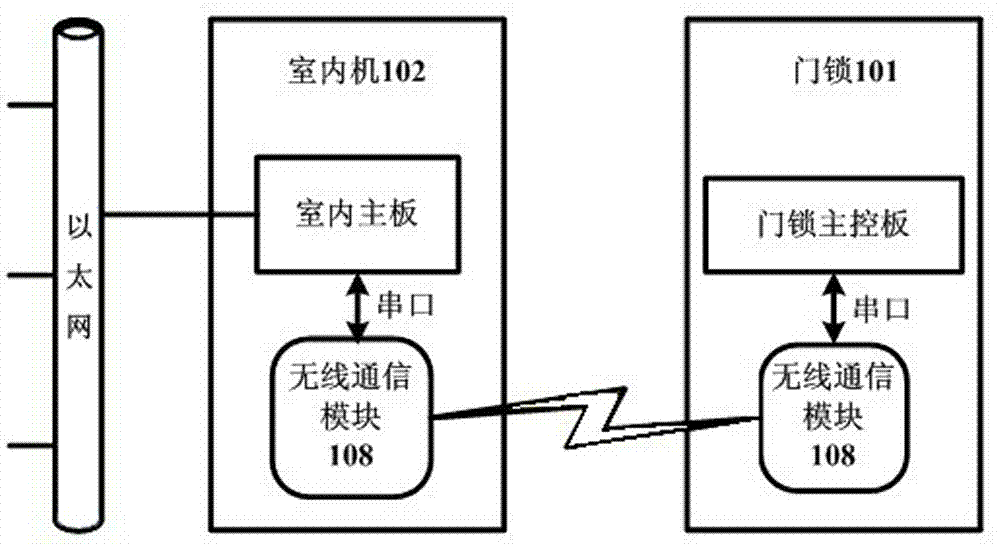 Networking management system and management method for wireless gate lock