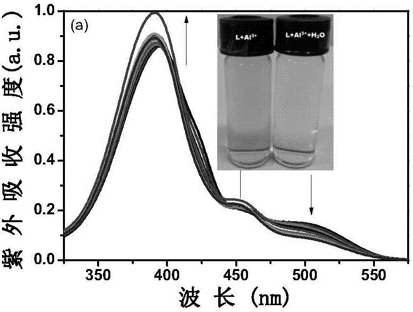 Schiff base fluorescent probe and synthesis method and application thereof