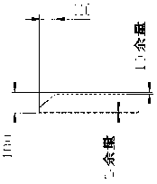 Pre-compensation method measuring and positioning technology for steel pile trolley track