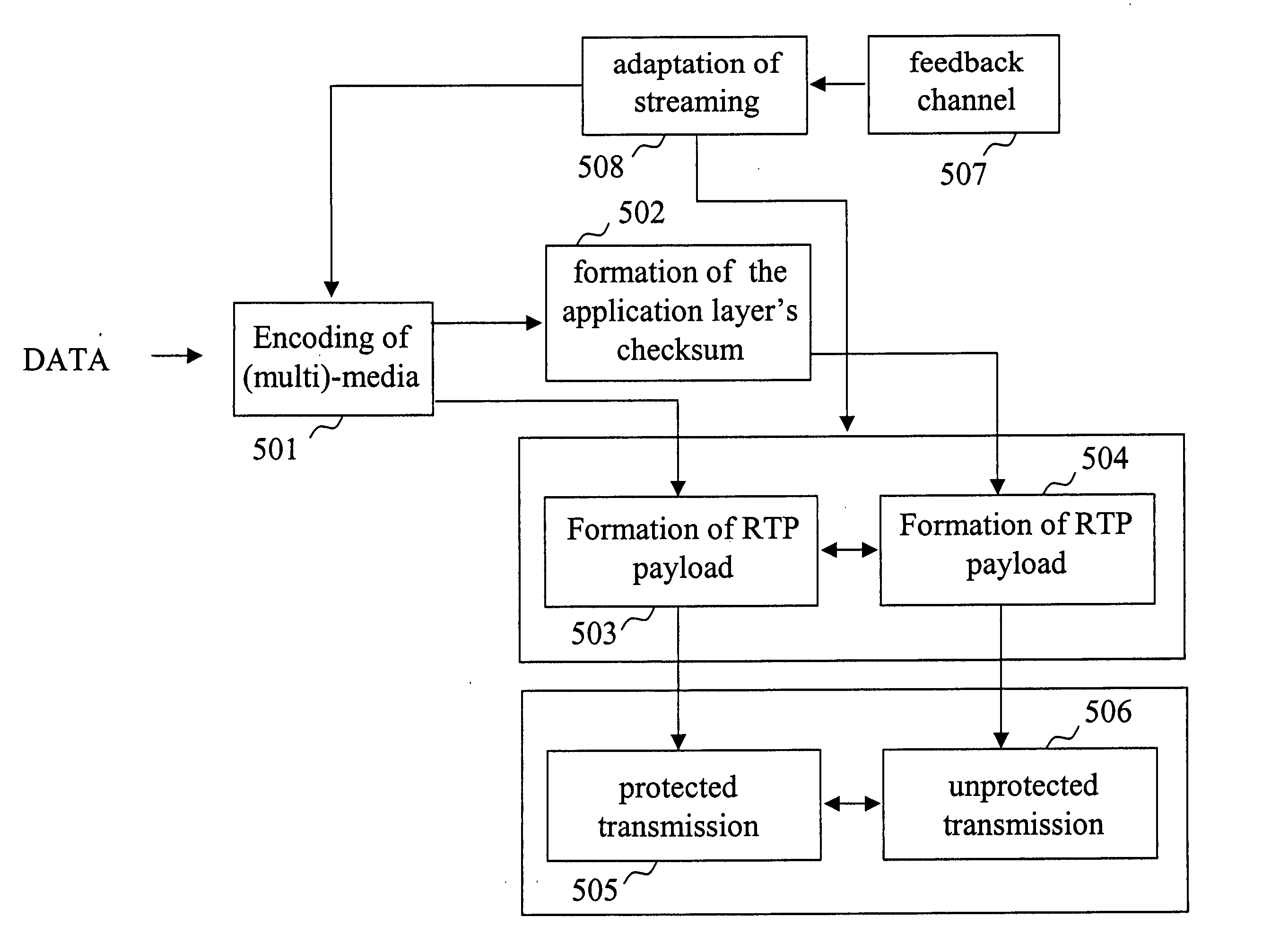 Streaming of media from a server to a client device