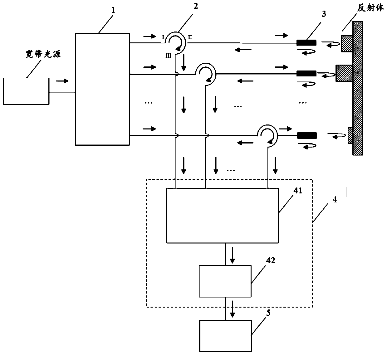 Multichannel synchronous absolute distance measurement method and device based on all-fiber frequency domain interference