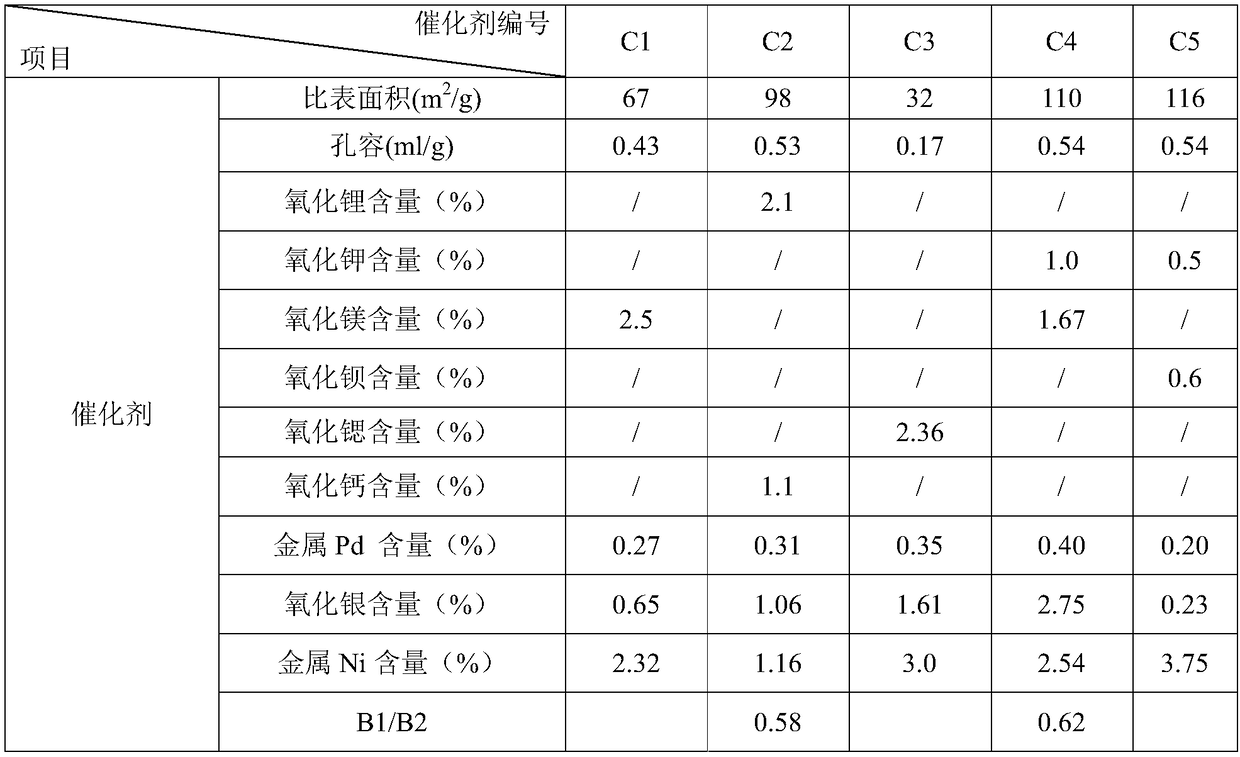 Hydrotreatment method of mixed C4 raw materials