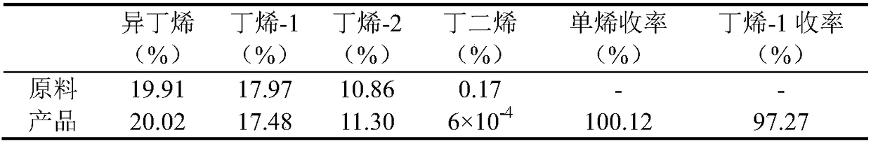 Hydrotreatment method of mixed C4 raw materials