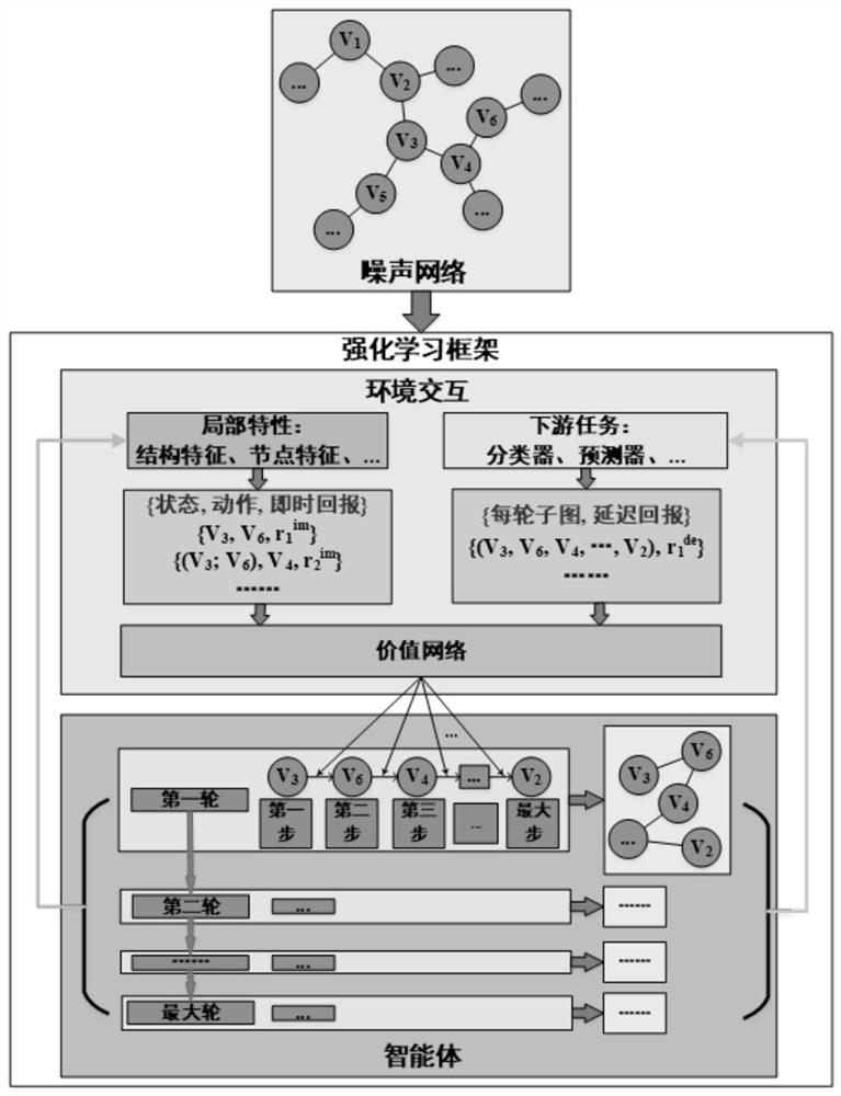 Network reconstruction method and device