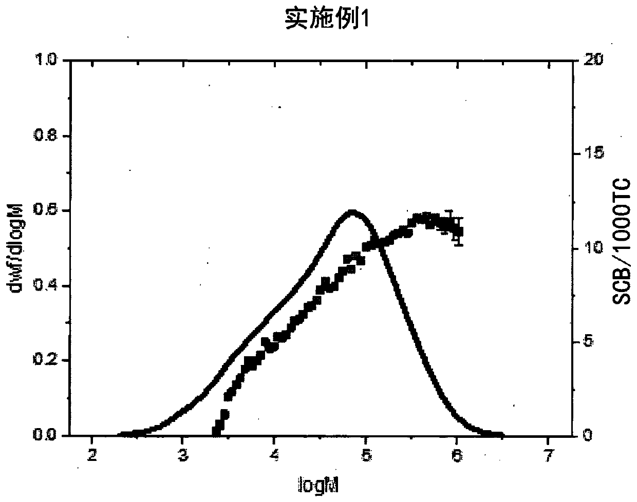 Ethylene/1-butene copolymer having excellent processability