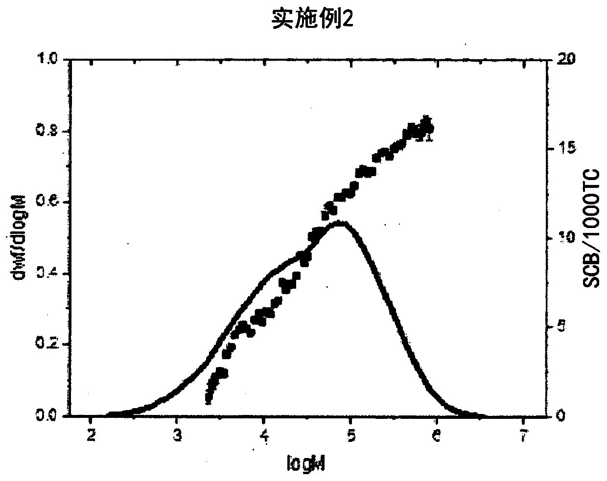 Ethylene/1-butene copolymer having excellent processability