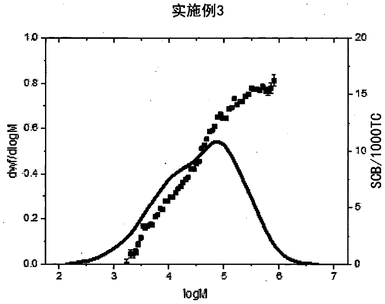 Ethylene/1-butene copolymer having excellent processability