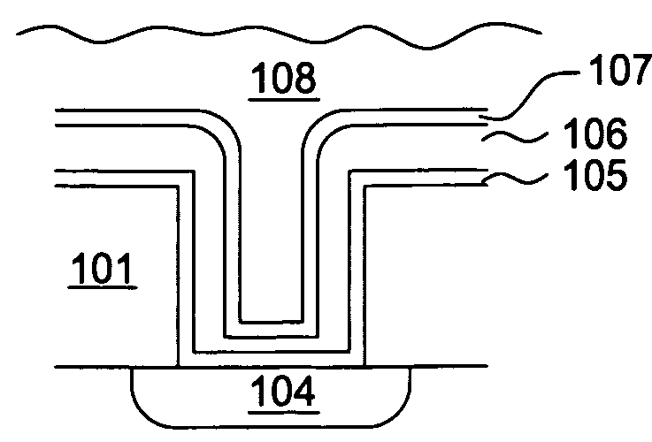 Reduction of copper dewetting by transition metal deposition