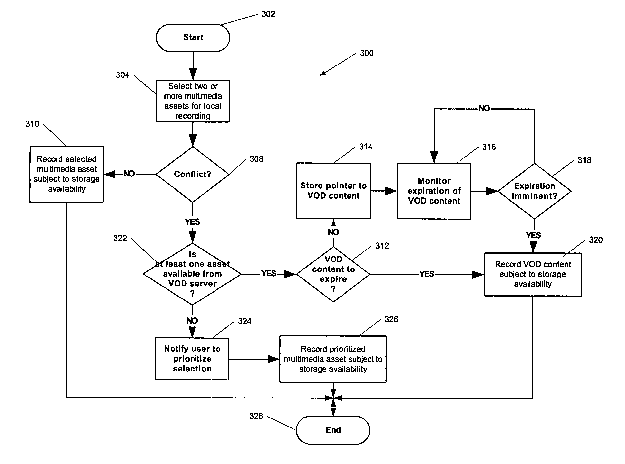 Systems and methods for resolving conflicts and managing system resources in multimedia delivery systems