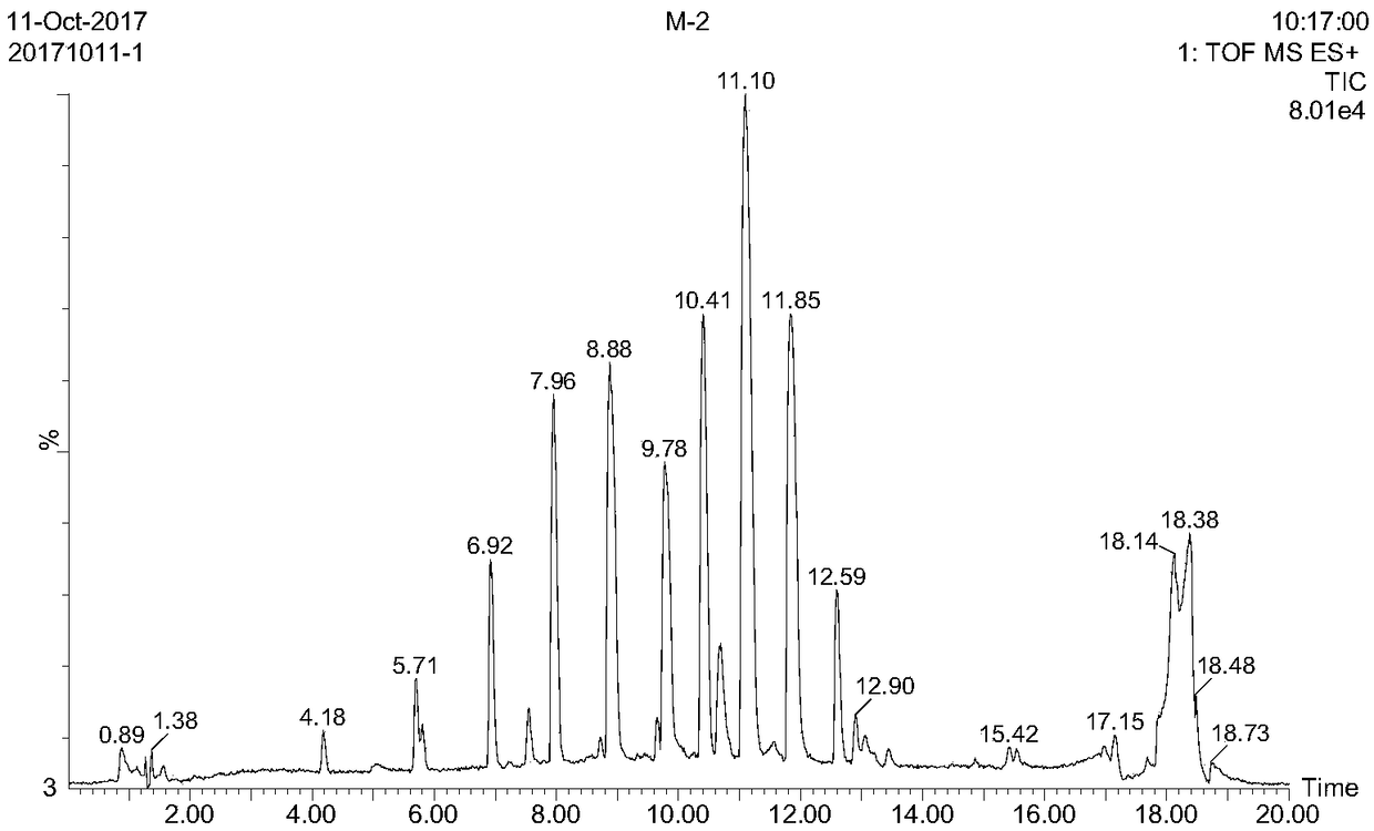 Methionine oligopeptide and preparation method and application thereof