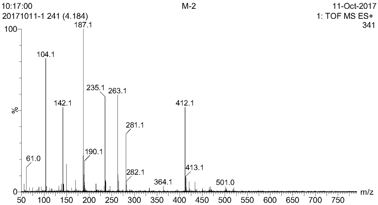 Methionine oligopeptide and preparation method and application thereof