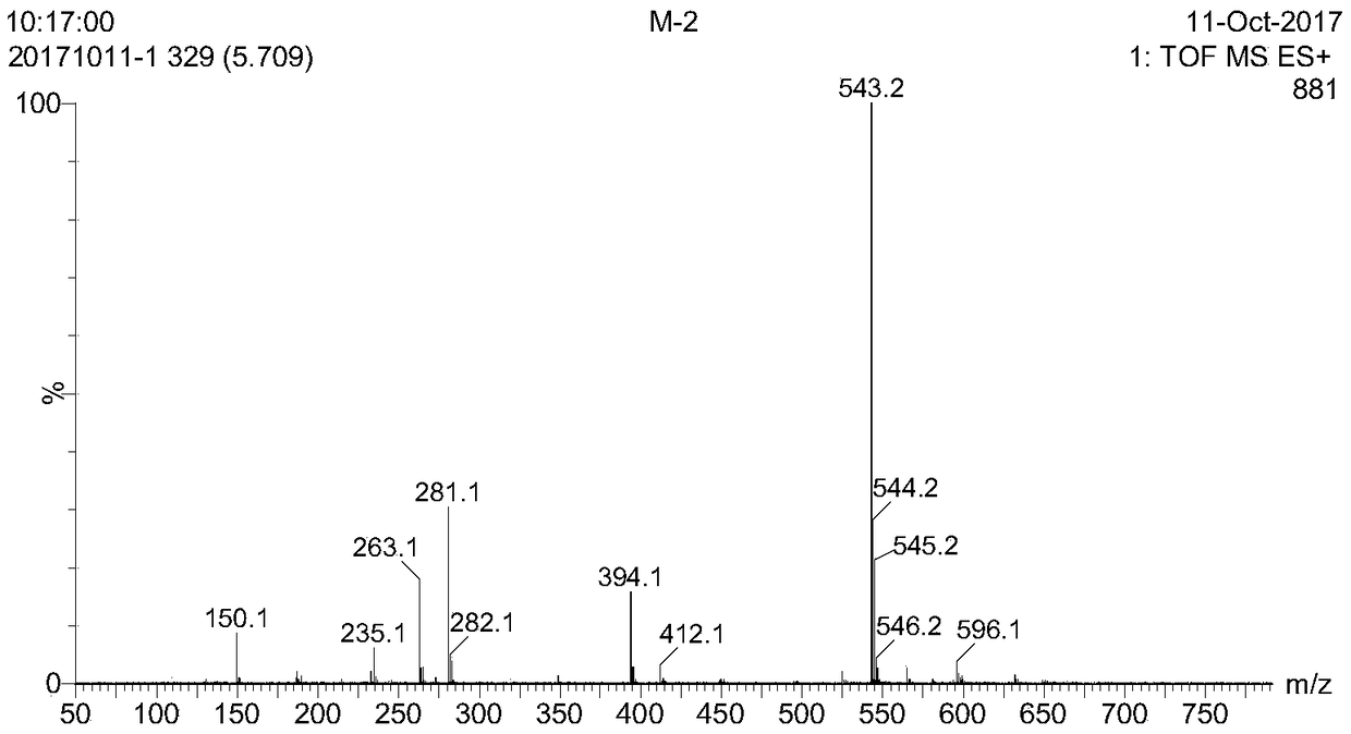 Methionine oligopeptide and preparation method and application thereof