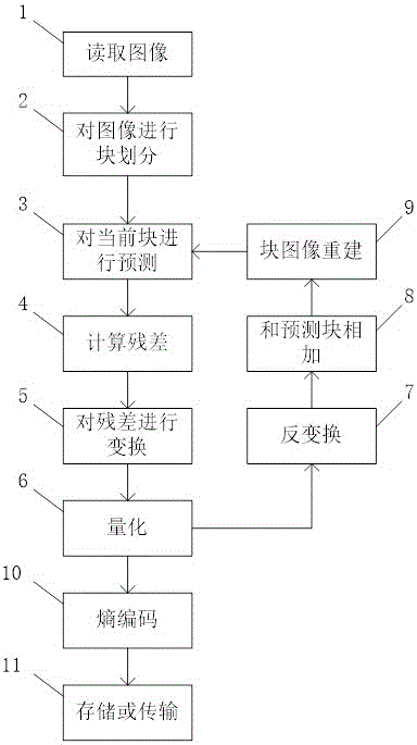 Rate Control Method for Intra-Frame Coding