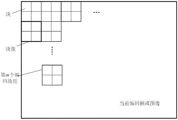 Rate Control Method for Intra-Frame Coding