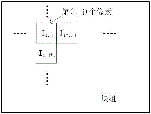 Rate Control Method for Intra-Frame Coding