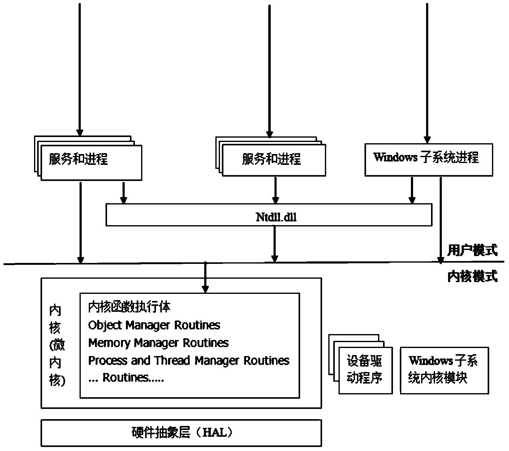 Application running device and terminal device