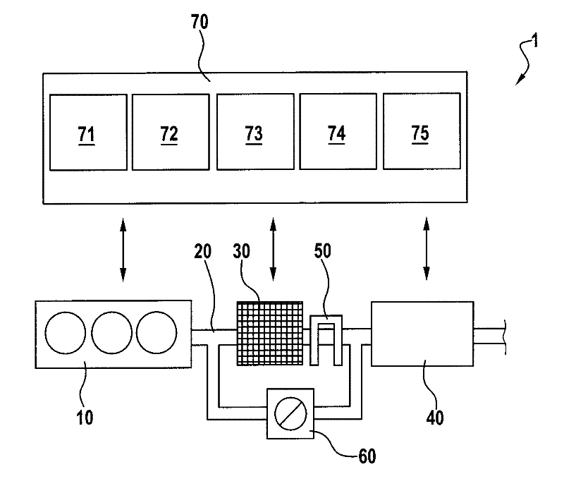 Method and device for temperature management of exhaust purification equipment