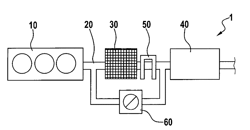 Method and device for temperature management of exhaust purification equipment