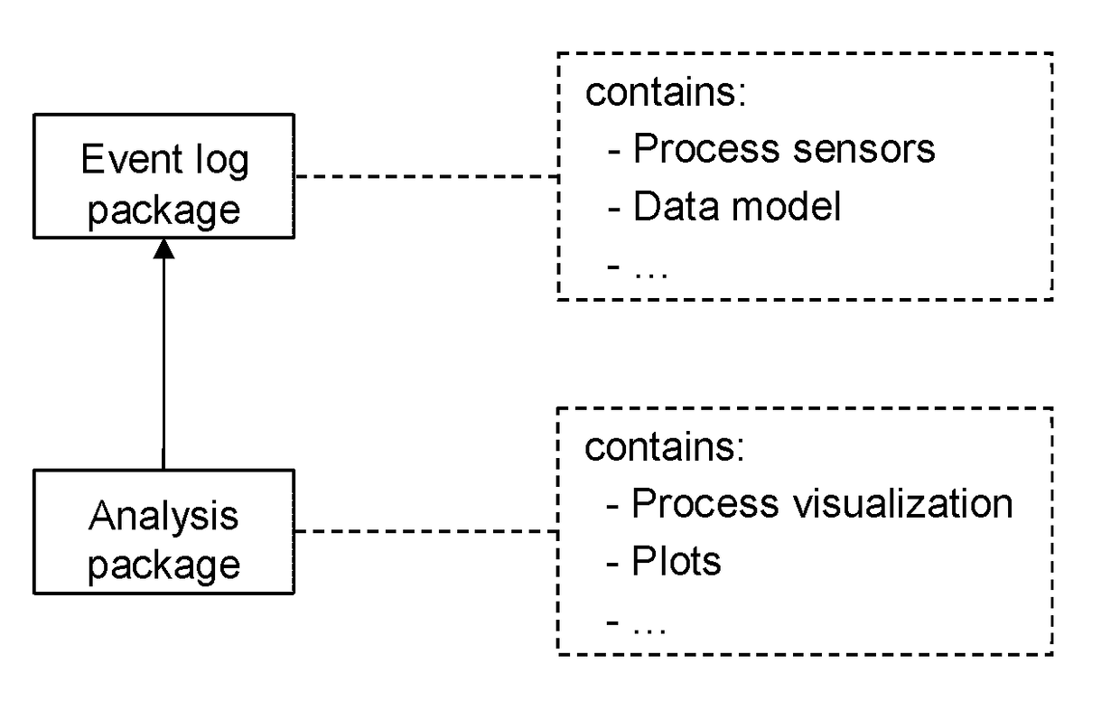 Method for providing business process analyses