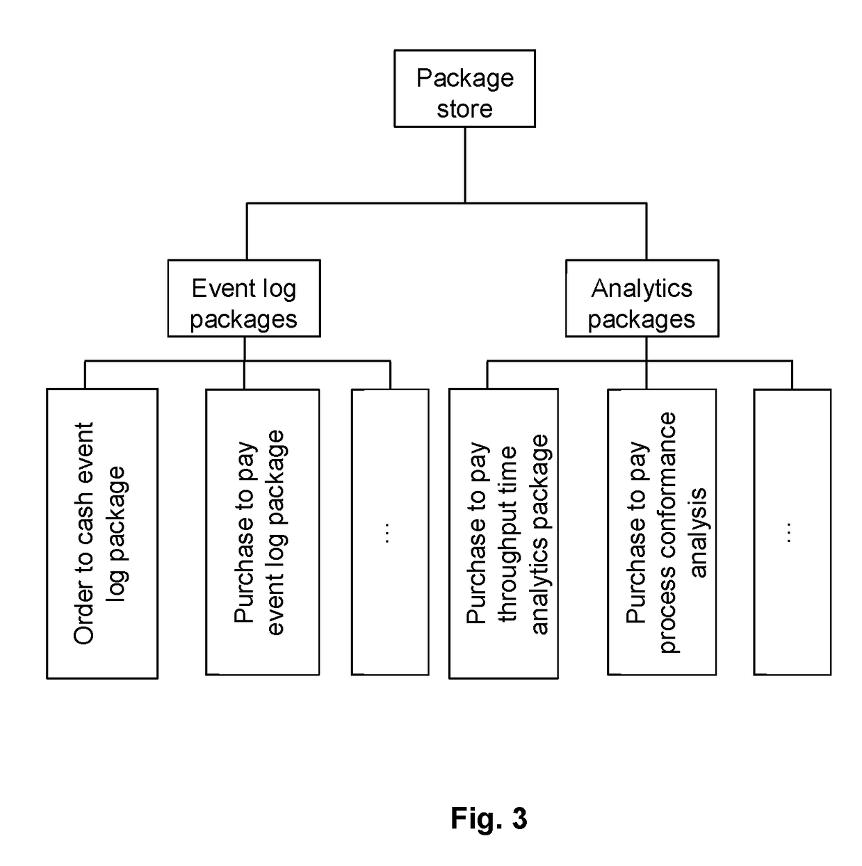 Method for providing business process analyses