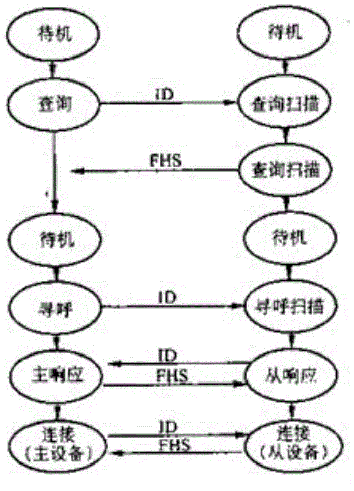 Bluetooth PCB security health system