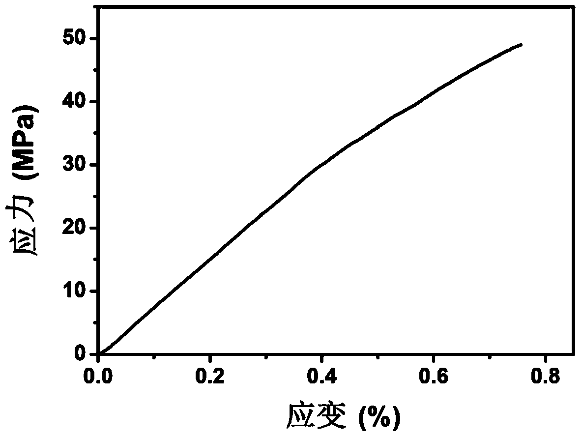 Self-supported reduced graphene oxide paper and preparation method thereof