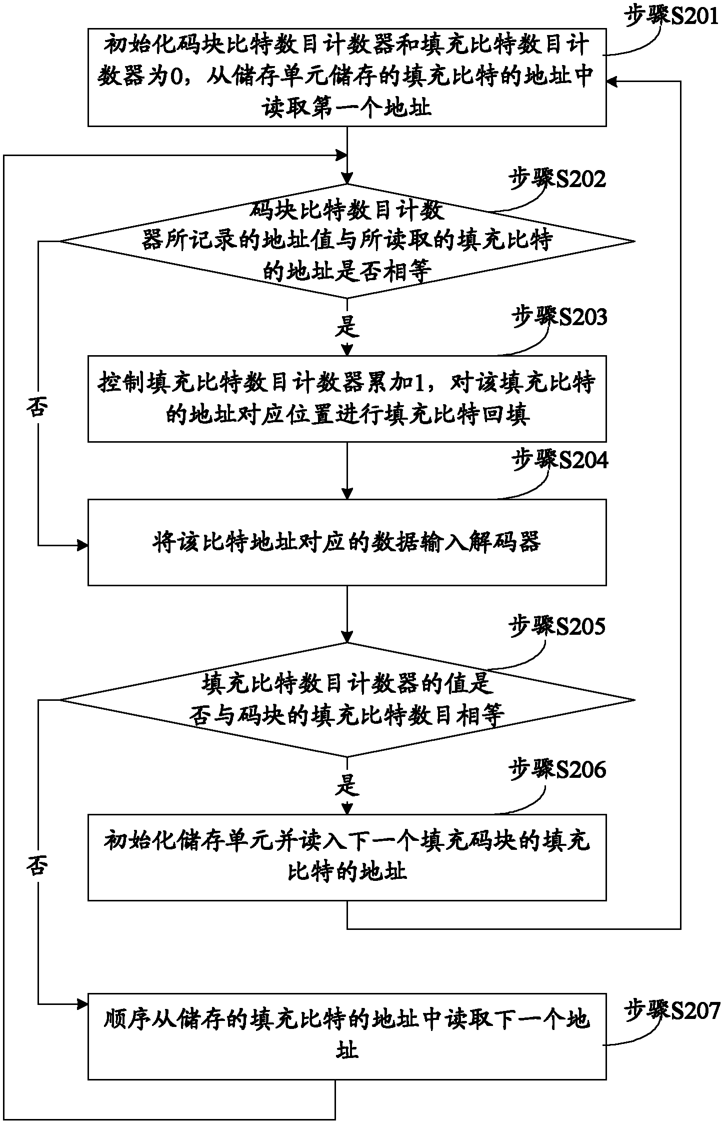 Receiver decoding method and device