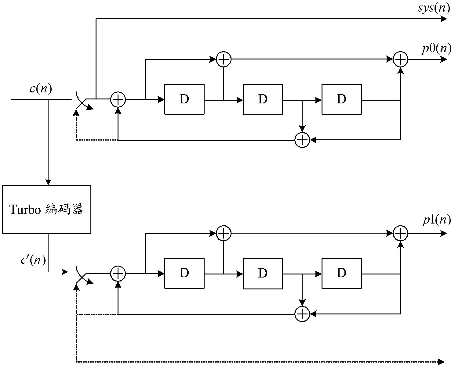 Receiver decoding method and device