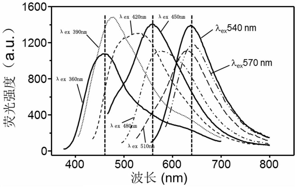 Fluorescent indicator combination, fluorescent array sensor, preparation method and application thereof