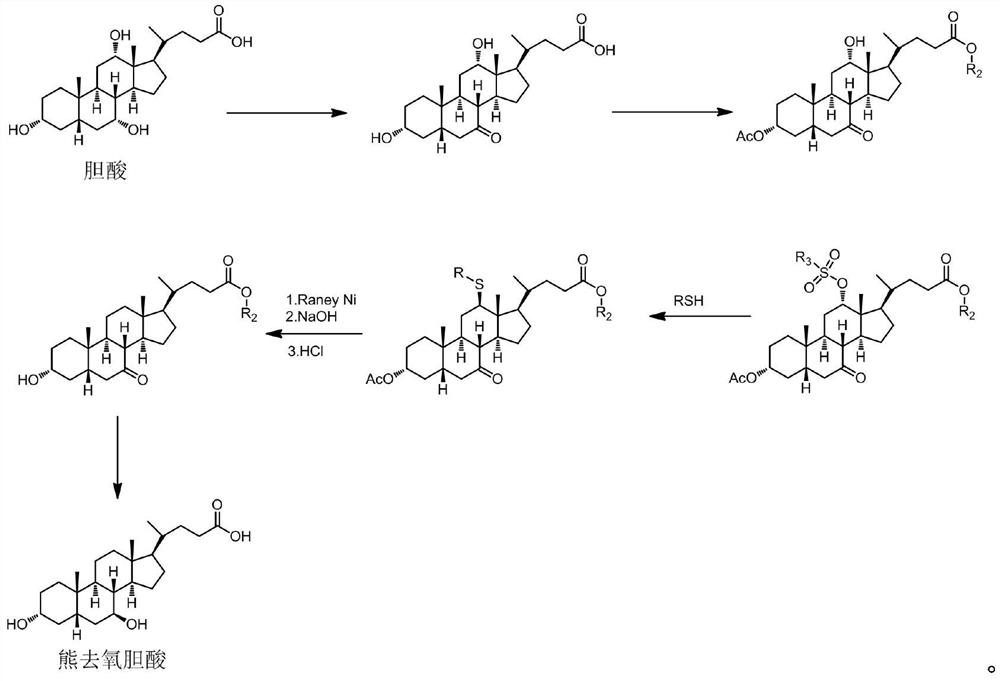 Preparation method of ursodesoxycholic acid