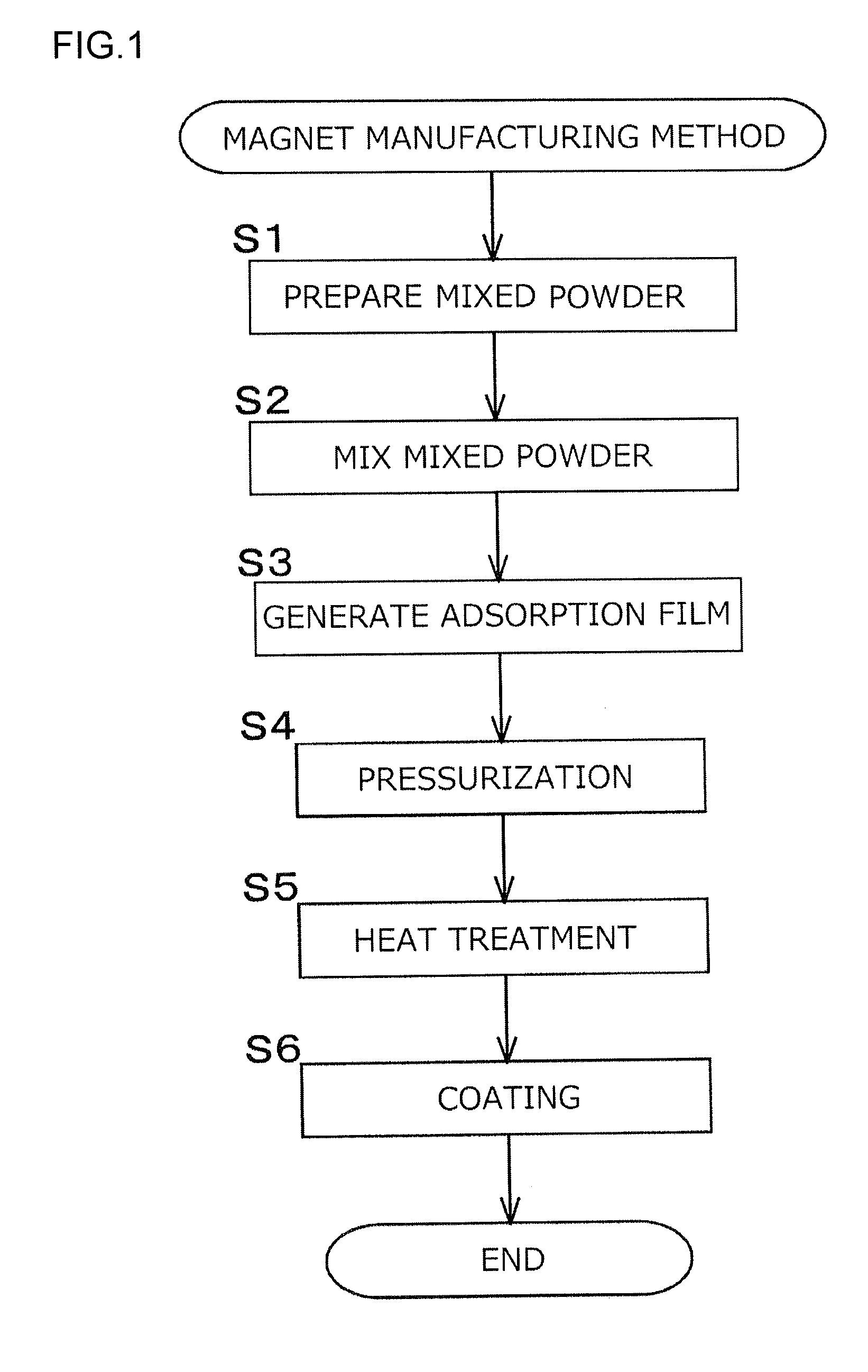 Magnet Manufacturing Method And Magnet