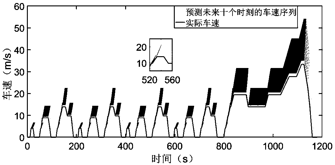 Total power fuel cell air compressor dual-layer prediction control method