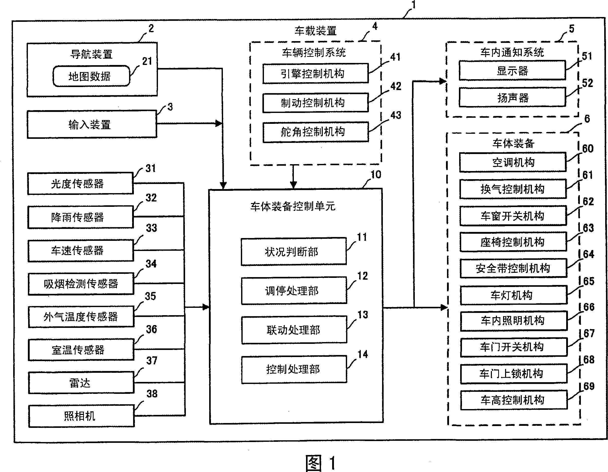 Car body equipment control device and car body equipment control method