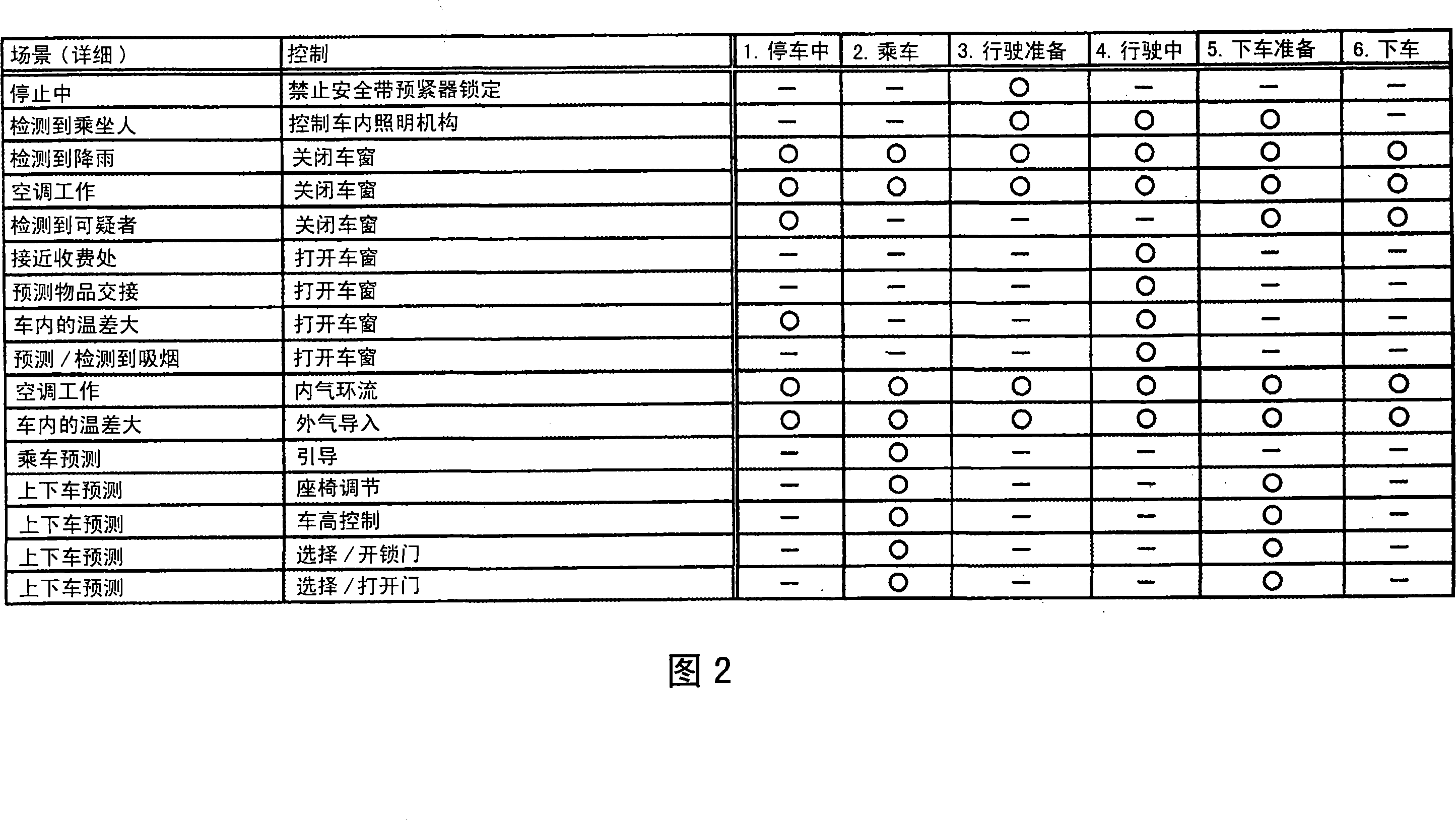 Car body equipment control device and car body equipment control method