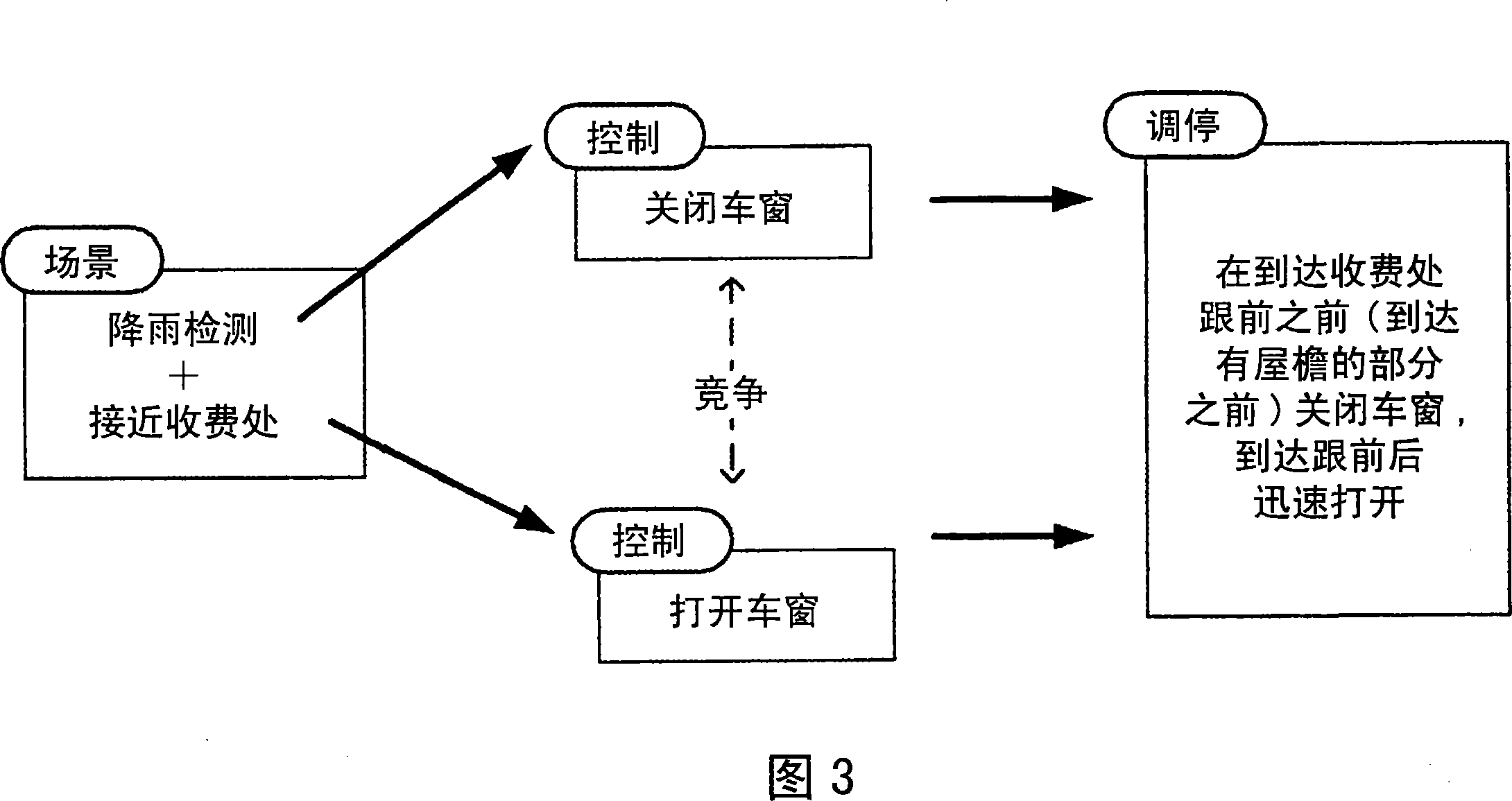 Car body equipment control device and car body equipment control method