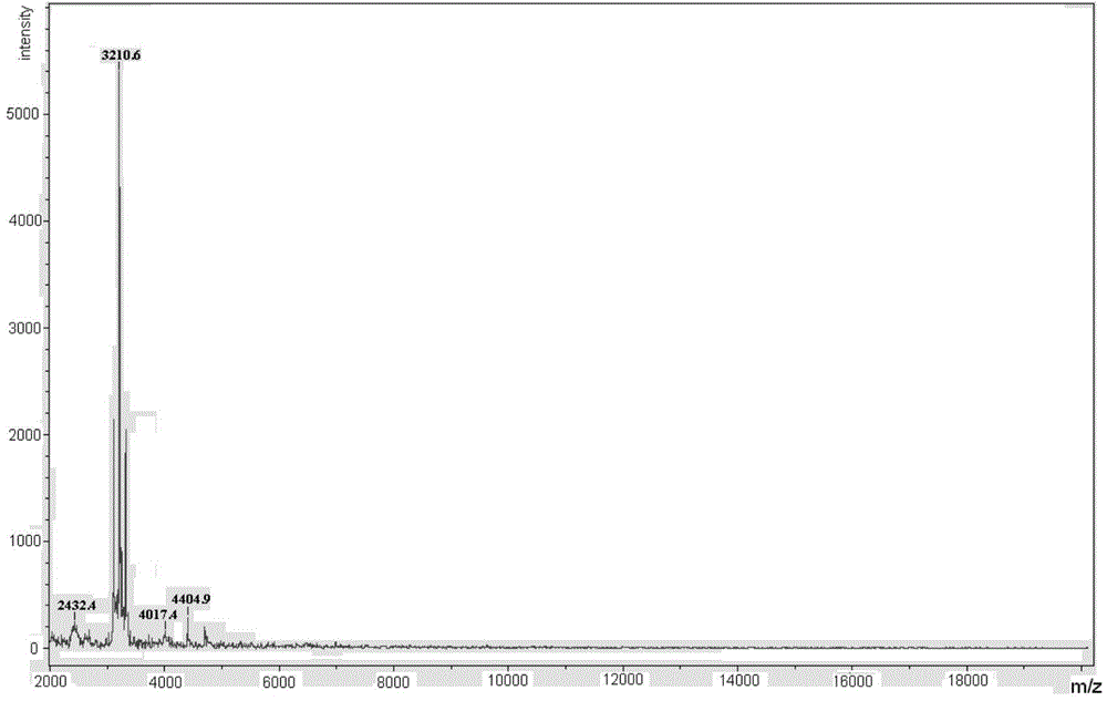 Pretreatment method for plant nematodes for detecting MALDI-TOF MS