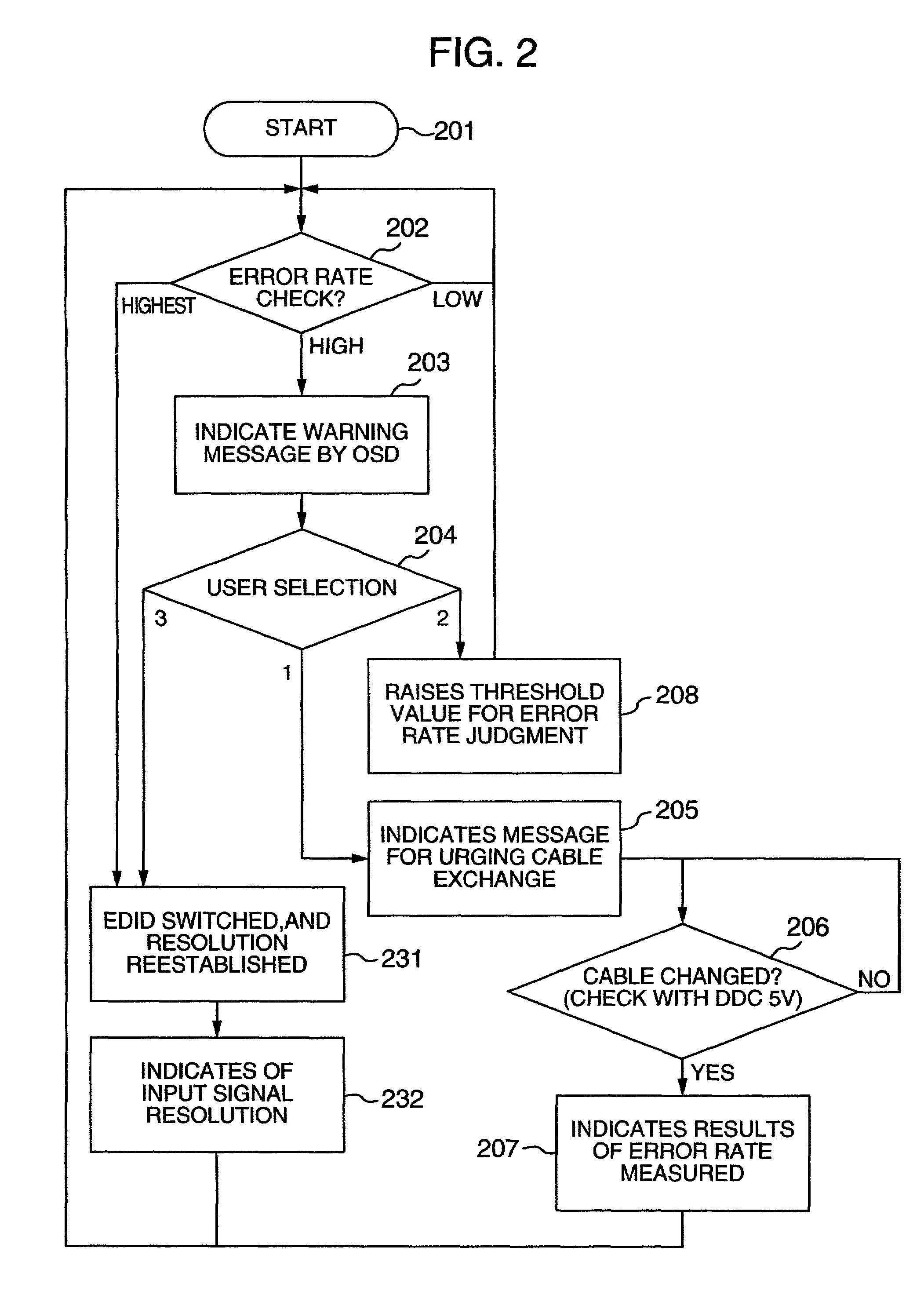 Video processing device