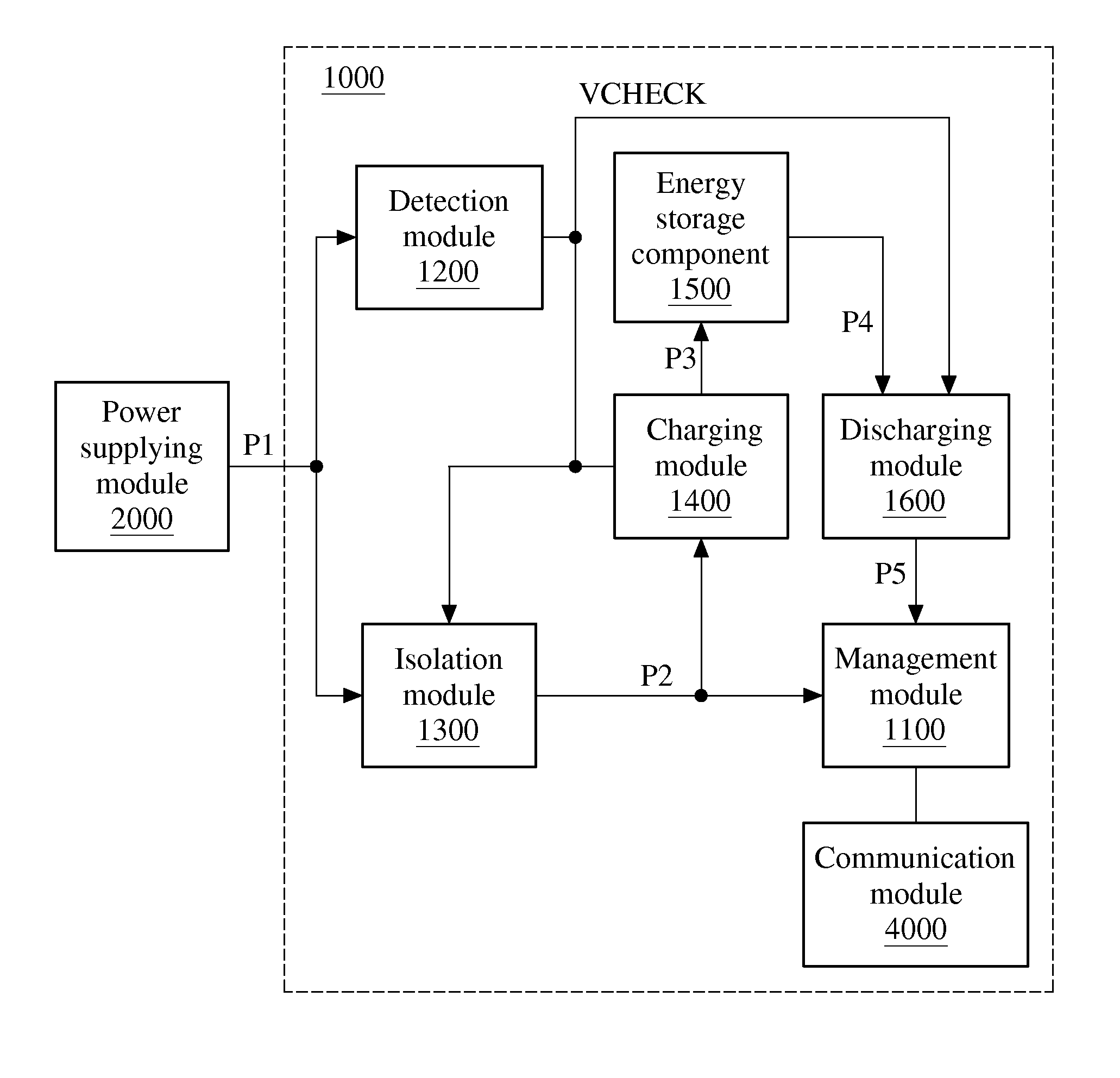 Rack server system